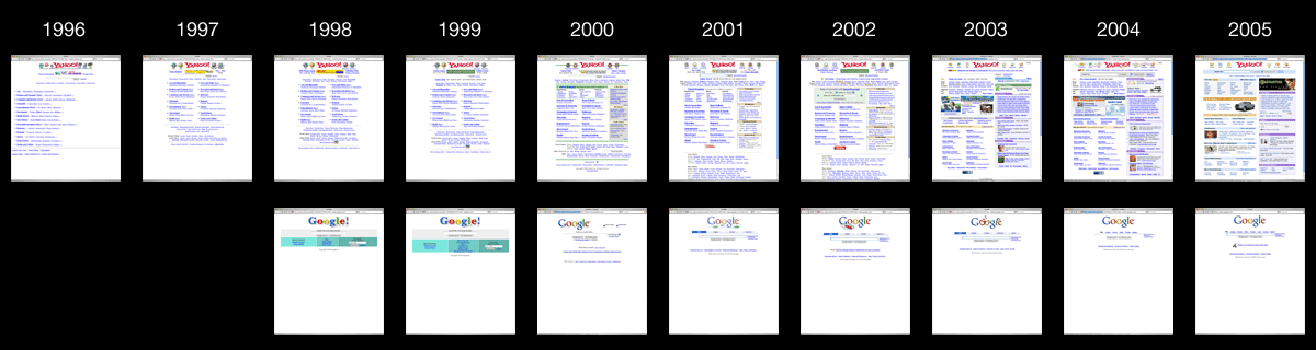 Contrast Yahoo and Google homepages down the years